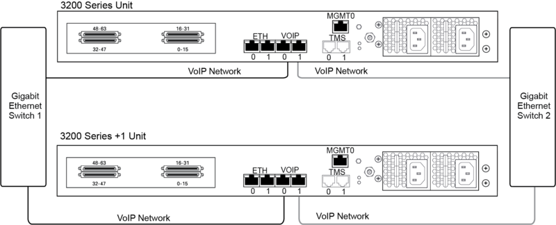 File:TMG3200 VoipPlus1.png