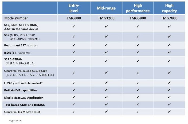 File:Tmedia comparison-commonalities.jpg
