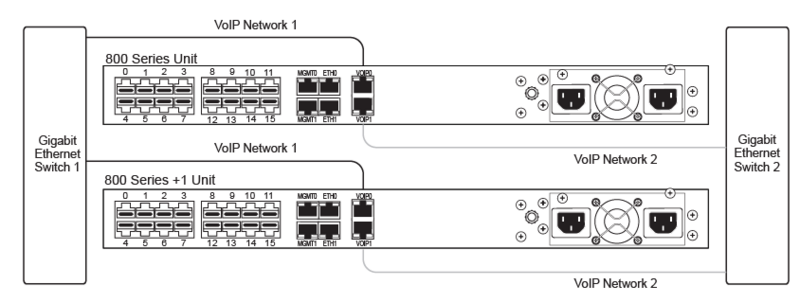 File:VoipNetworkMod.png