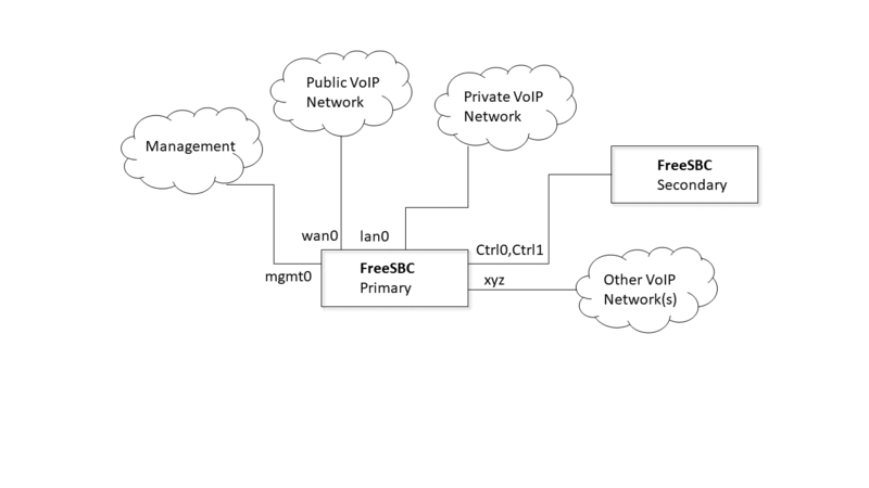 File:Tsbc-sw-any-networks 1+1 configuration.PNG