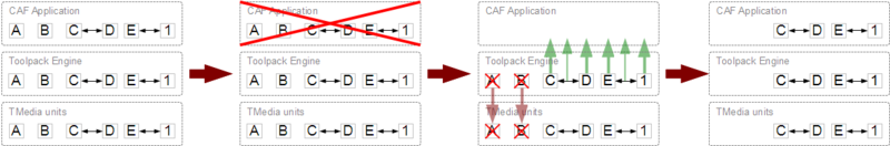 File:CAFCallFlow examples scenario 3.png