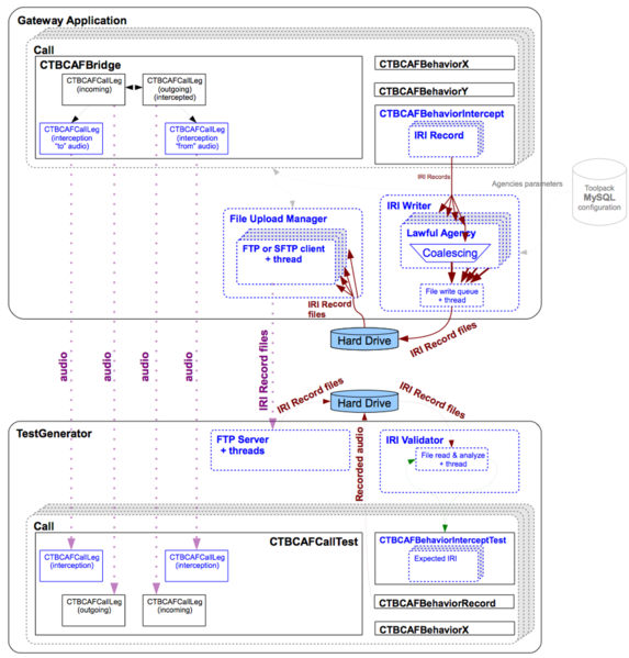 File:Lawful Interception Implementation.png