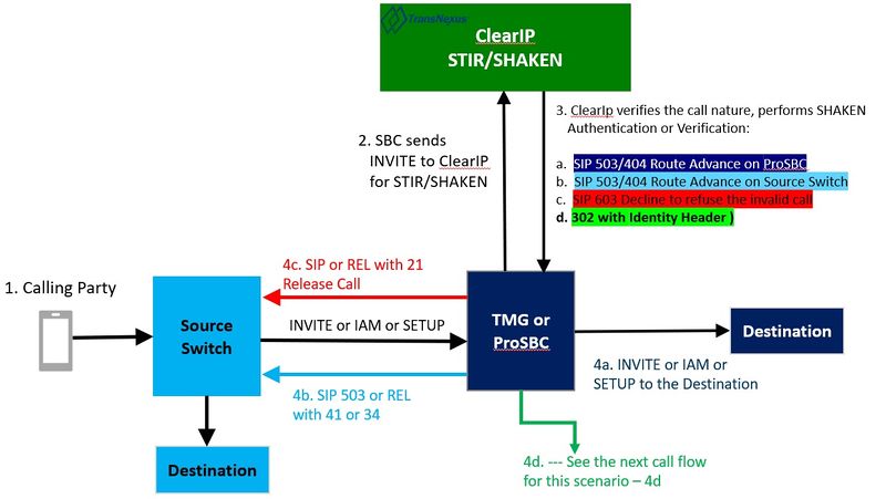 File:ClearIP Stir Shaken.jpg