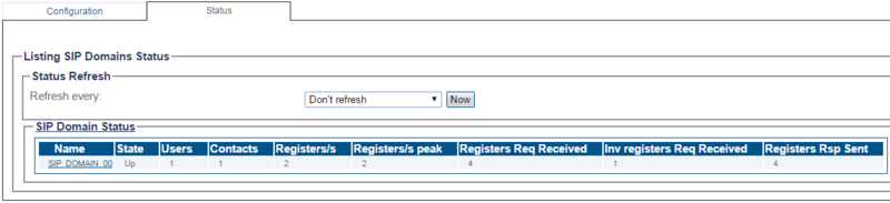 File:SIP StatusDomain1.png