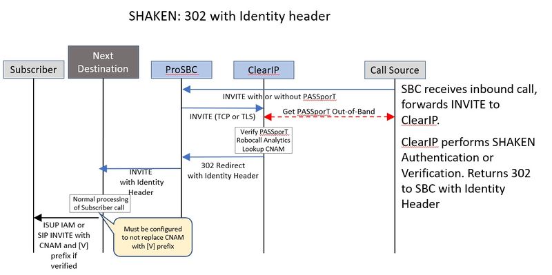 File:Shaken 302 with Identity.jpg