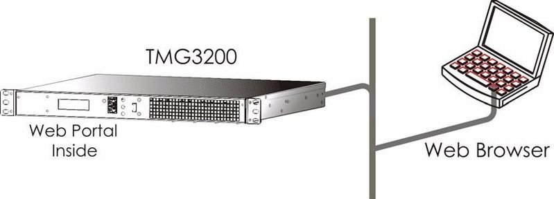 File:Schematic-TMG3200-network.jpg