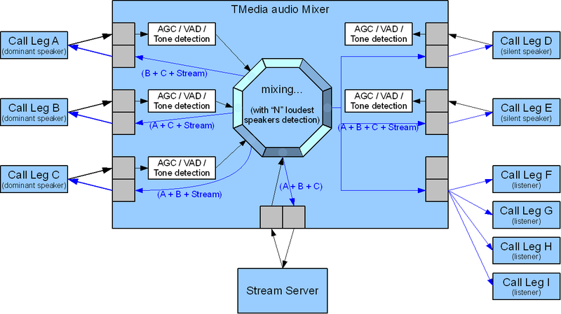 File:Mixer internal.png