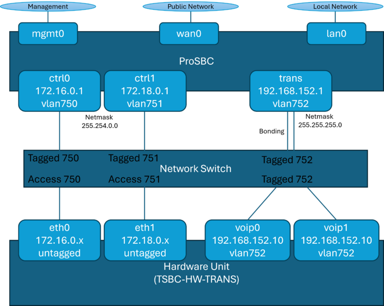 File:Transcoding example.png