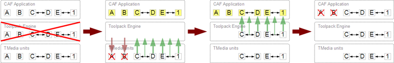 File:CAFCallFlow examples scenario 1.png